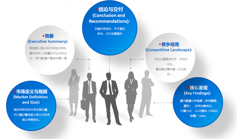 中為咨詢 以嚴謹科學方法論，鑄就市場地位與占有率領先的財務咨詢專業機構