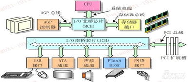 一文看懂國(guó)產(chǎn)CPU 『造不如買(mǎi)』時(shí)代終結(jié)，替代進(jìn)口曙光來(lái)臨 | 智東西內(nèi)參