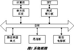 數(shù)字集成電路測(cè)試系統(tǒng)的設(shè)計(jì) 原理、架構(gòu)與實(shí)現(xiàn)